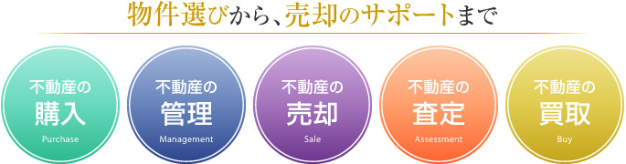 物件選びから、売却のサポートまで　不動産の購入・不動産の管理・不動産の売却